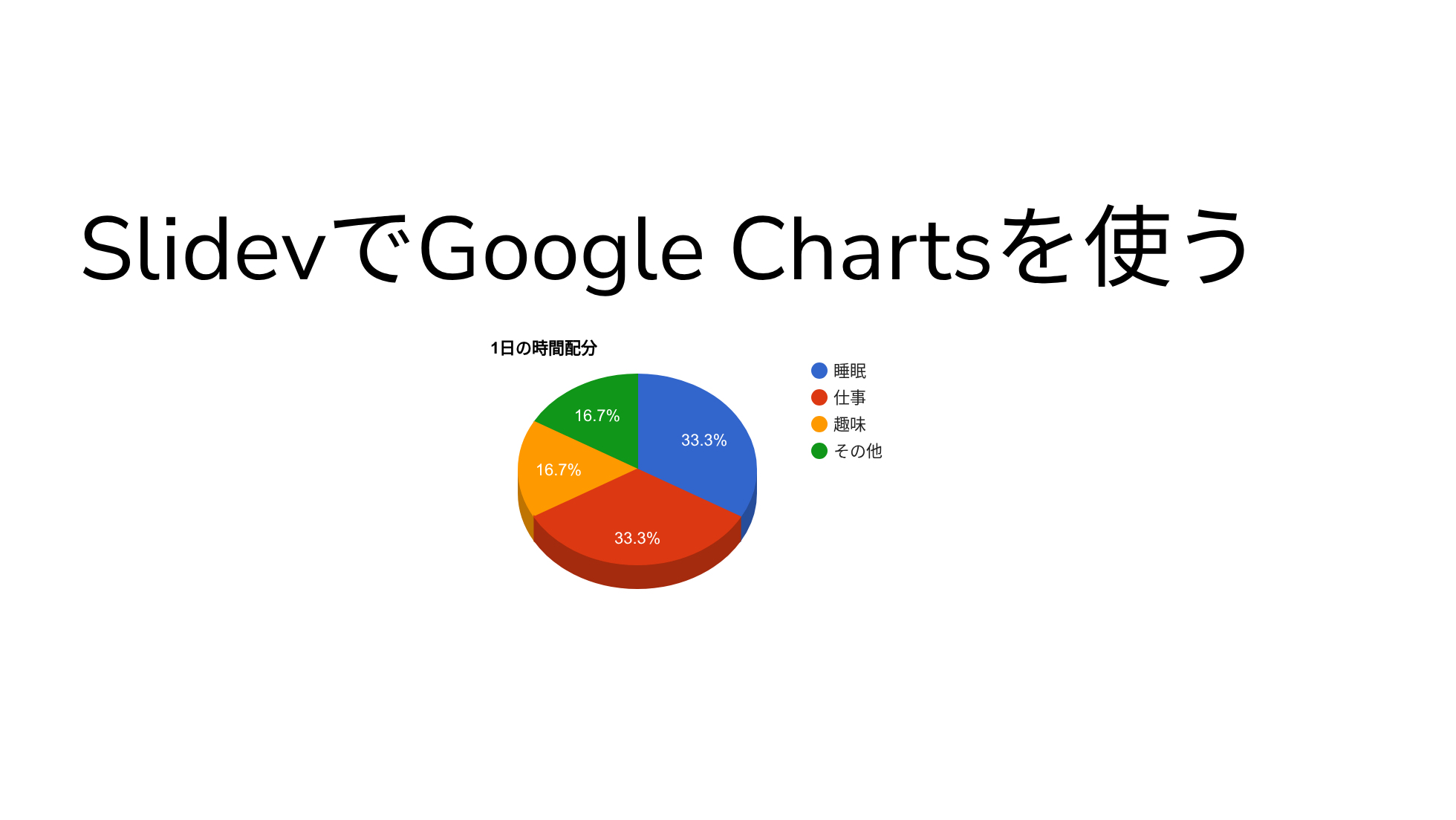 Slidev - Google Charts
